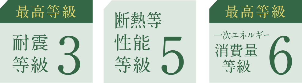 耐震等級3 断熱等性能等級5 1次エネルギー消費量等級6